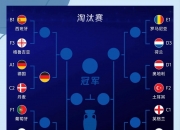 开运体育网页版-包含欧洲杯预选赛战绩一览，球员实力对比显著的词条