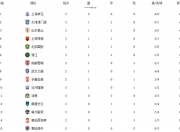 开云体育电脑版-国安战胜建业，稳坐中超榜首位置