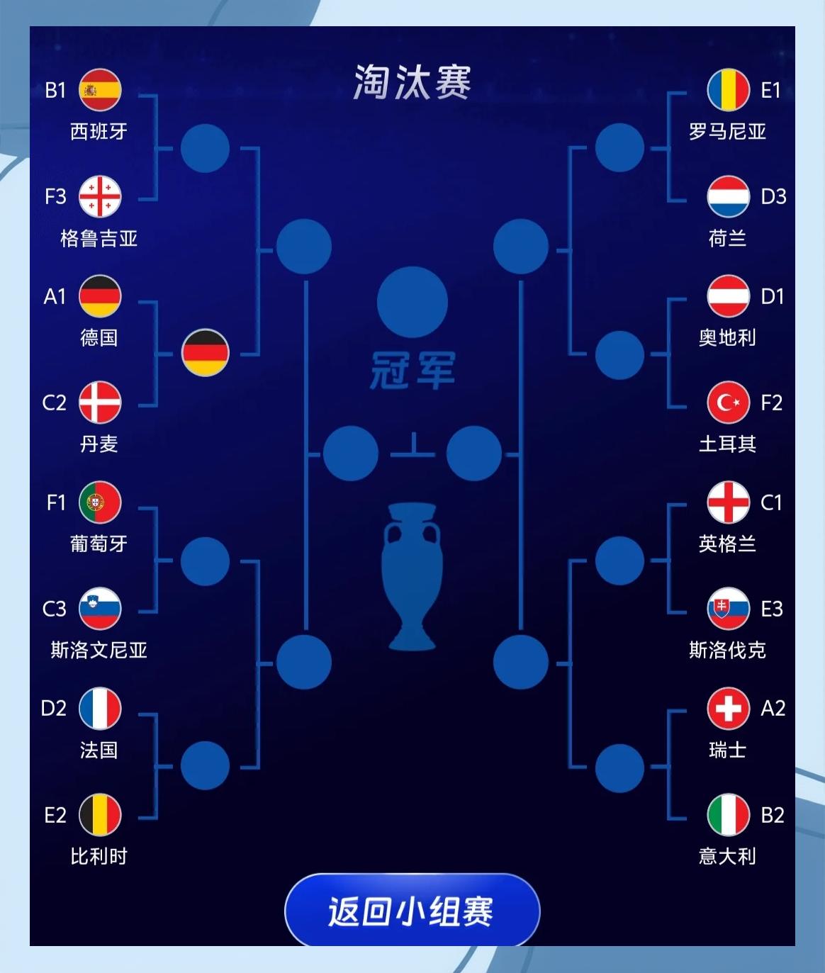 包含欧洲杯预选赛战绩一览，球员实力对比显著的词条