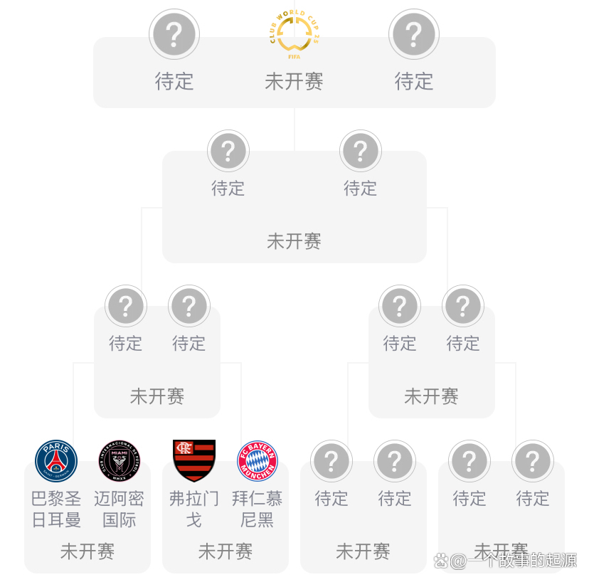 包含世俱杯16强战前瞻：梅西对决大巴黎，3场欧美对的词条