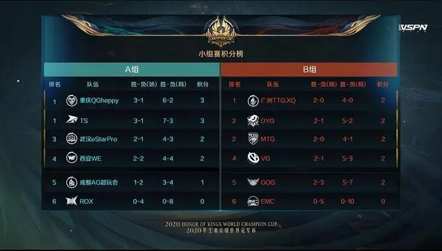 开云体育网页版-雷霆神域在王者荣耀国际版赛事中率先晋级，逆风翻盘成经典(王者荣耀绝地翻盘和逆风翻盘)