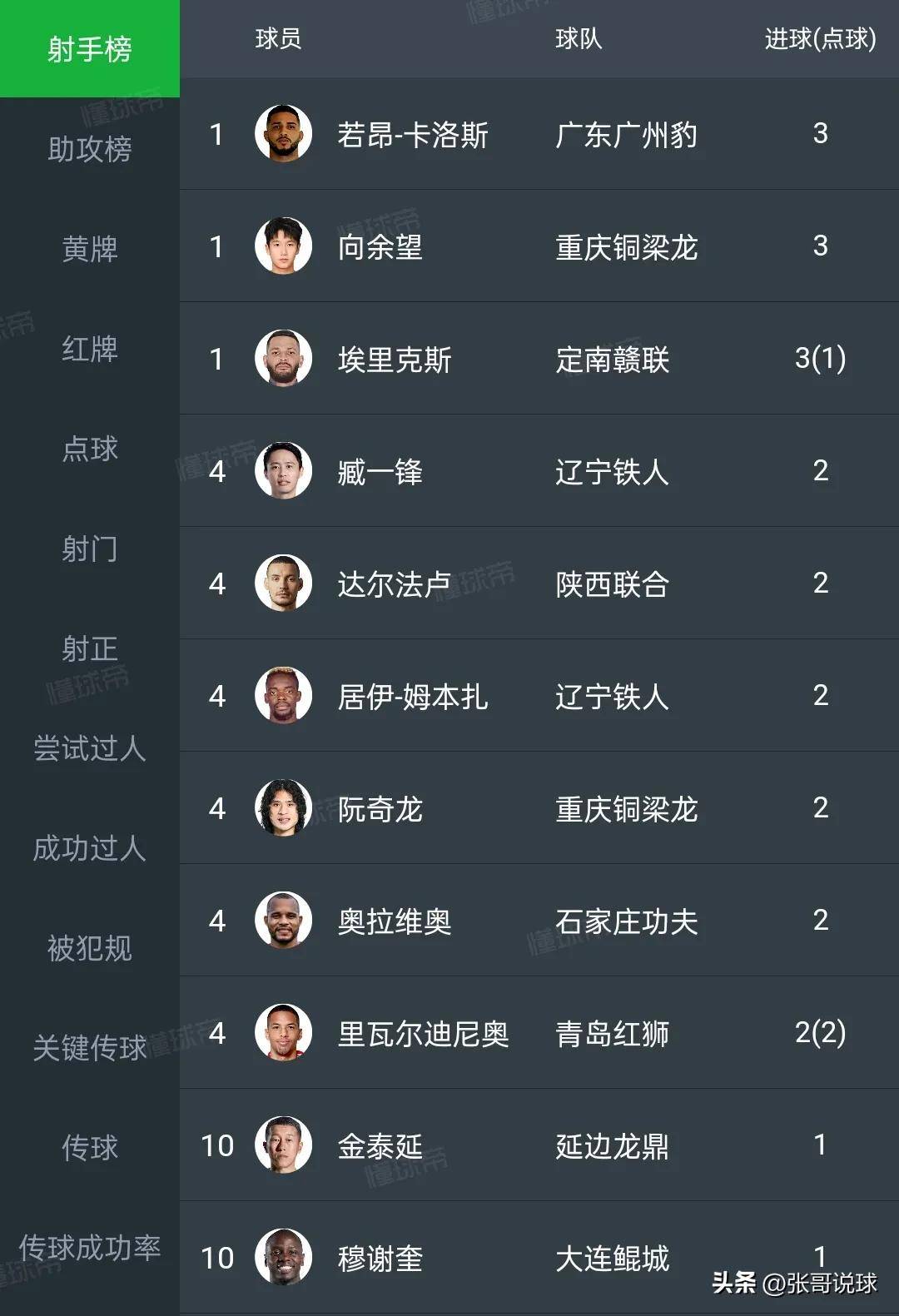 中甲联赛积分榜：延边绝平南京升第四，重庆辽宁谁是半程冠军？的简单介绍