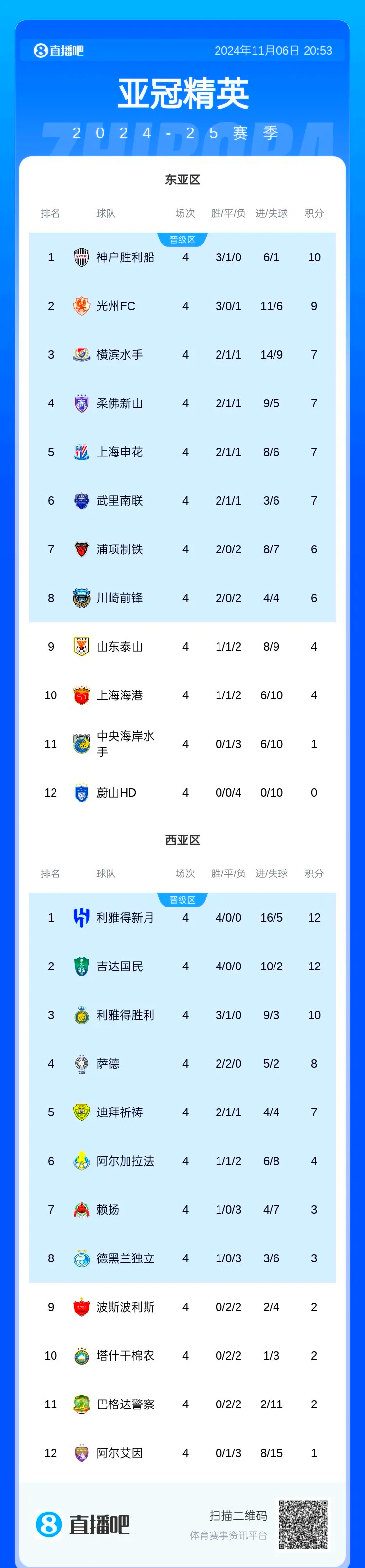 国安主力中卫离队后在新东家爆发，本轮足协杯进球，曾是亚冠MVP的简单介绍