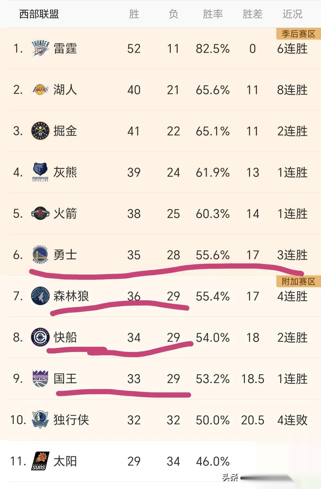 勇士消息：利库有望联手，猛追冠军中锋，悍将或再次分道扬镳(凯尔特人总冠军替补中锋)