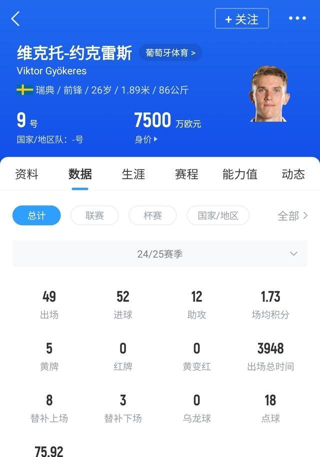 阿森纳仍希望签下约克雷斯，最近一份报价总额7000万欧(阿森纳老板克伦克)