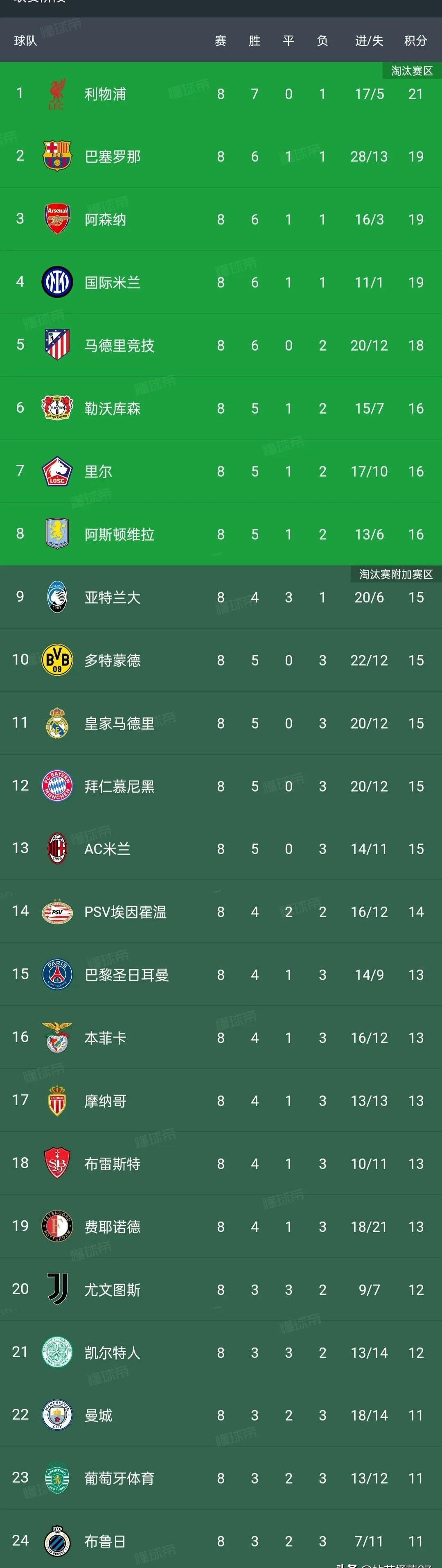 6.55亿，意甲最贵阵出炉，国米6将上榜，总值不如世界阵一半(国米老板是谁)