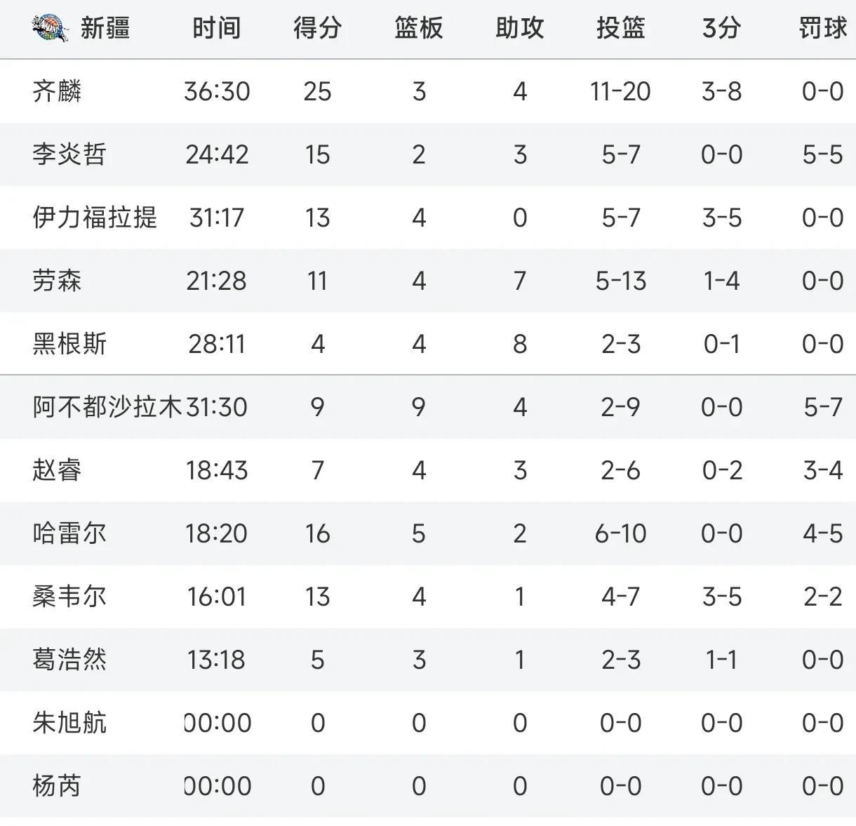 开云体育登录入口-关于俱乐部杯-米奇26+17青岛胜同曦林崴19分的信息
