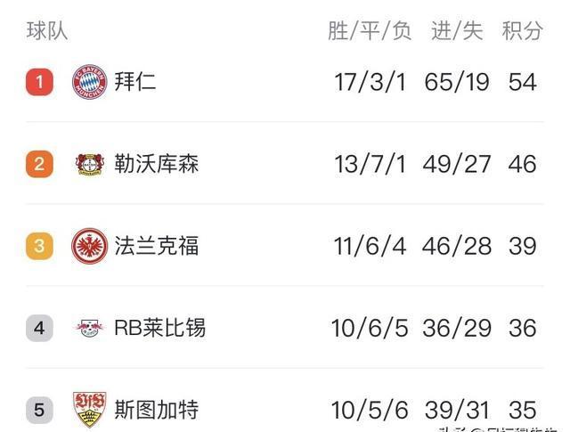 开云体育登录入口-图片报列德甲教练收入排行：孔帕尼高居榜首，滕(德甲2025赛程表)
