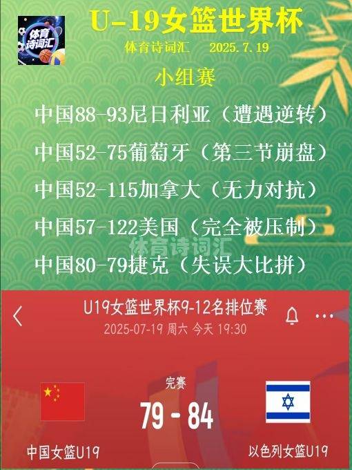 开云体育网页版-U19女篮世界杯-梁雅琦25+13中国负以色列将争第11(u19女篮世界杯最终排名)