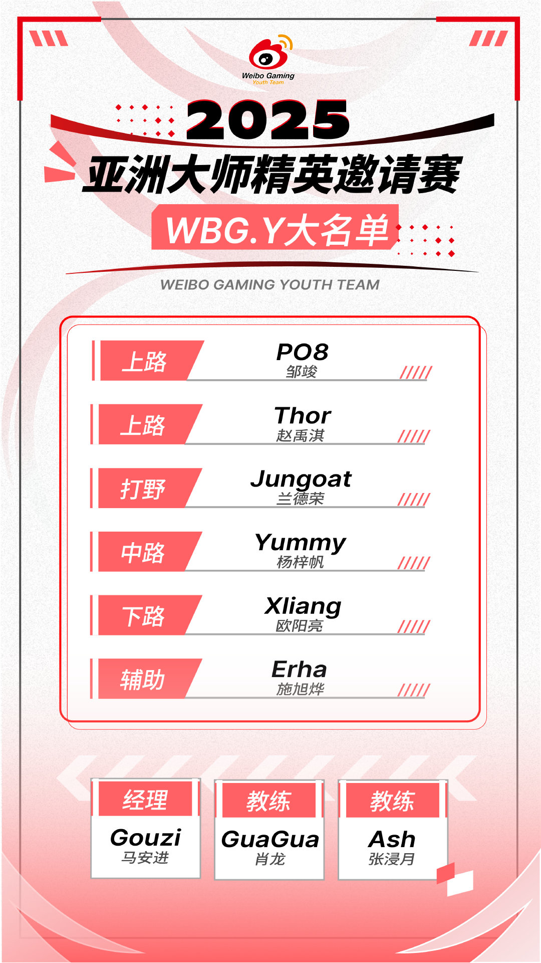 包含WBG《彩虹六号》分部问鼎APL亚洲冠军，获得2025电竞世界杯门票的词条