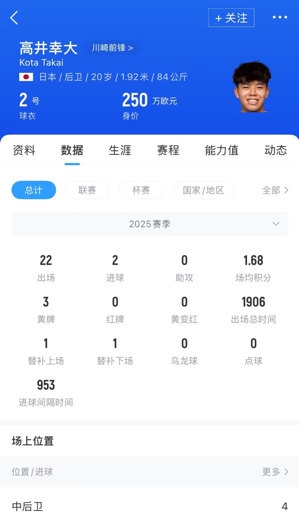 创纪录！20岁日本国脚高井幸大加盟热刺将直接进入一(国足18强赛首战日本队大家有什么期待)