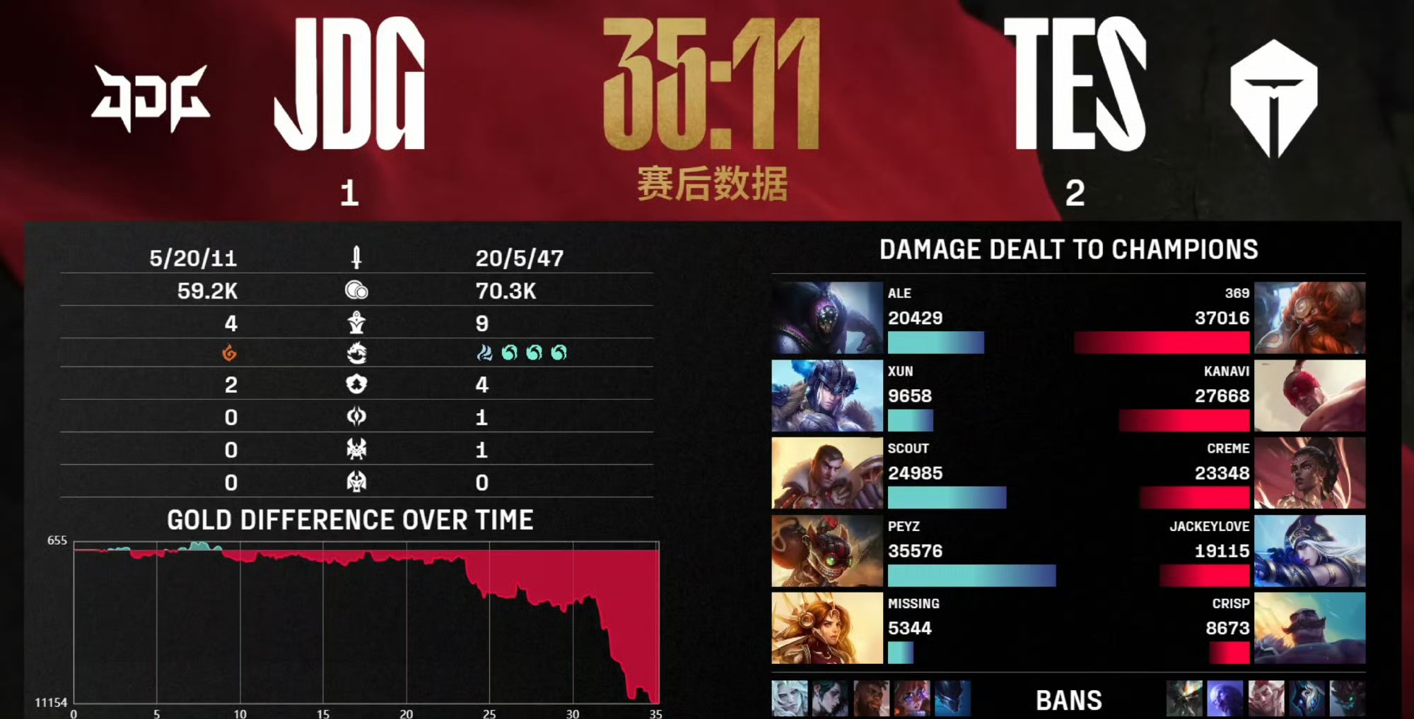 开云体育电脑版-包含恭喜长沙TES.A.无幻联赛累计胜局突破100局！的词条