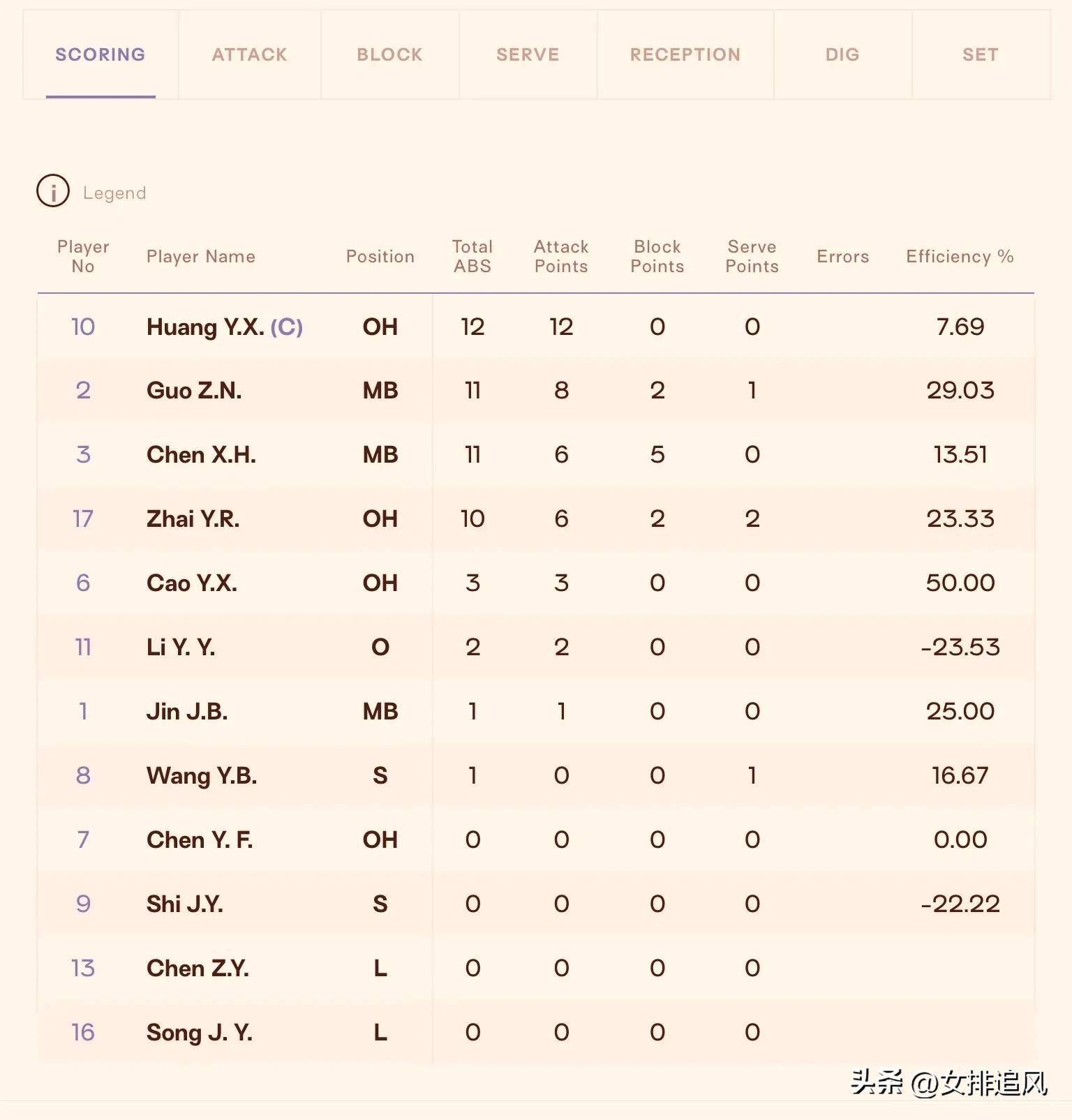 开云体育登录-关于U19世锦赛-中国女排对阵日本取3连胜提前2轮进16强的信息