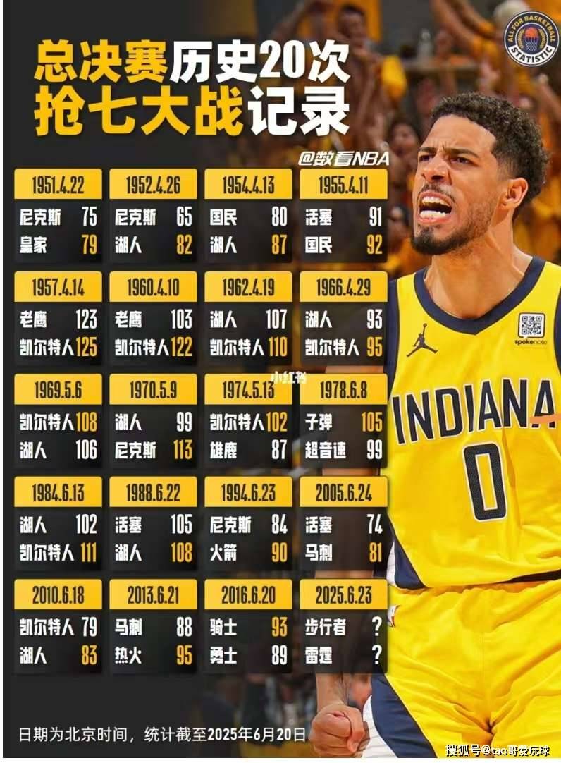 开云体育登录-盘点NBA五支总决赛抢七大战的球队，科比最悲情，欧文的简单介绍
